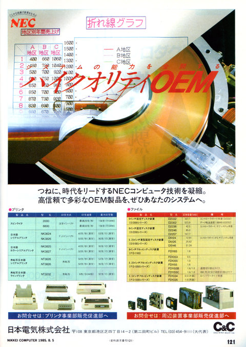 Advert of NEC OEM equipments for computers