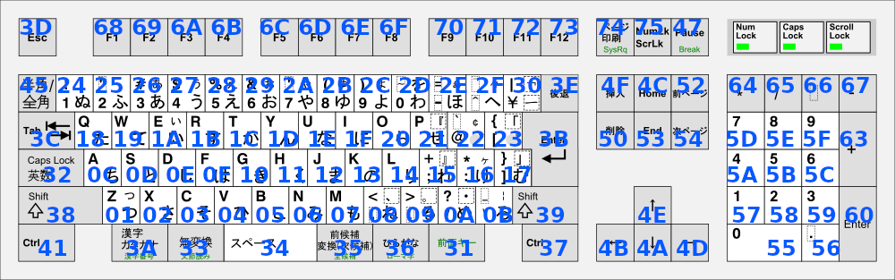 Image: Scancode layout of PS55 keyboard