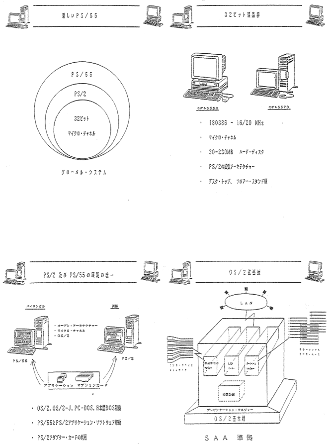 図：PS/2及びIBM PS/55の環境の統一